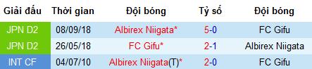 Nhận định Gifu vs Albirex Niigata, 13h ngày 8/6